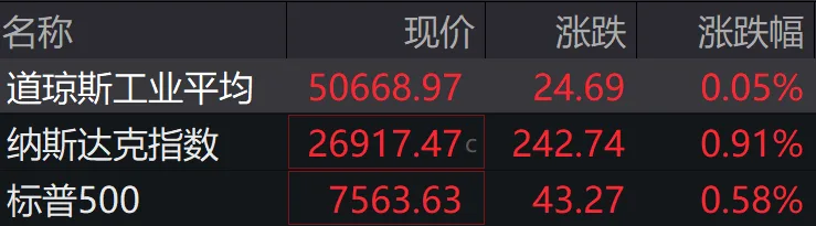 盘前必读丨城市更新“十五五”规划来了;比亚迪发布中国首款4nm智驾芯片
