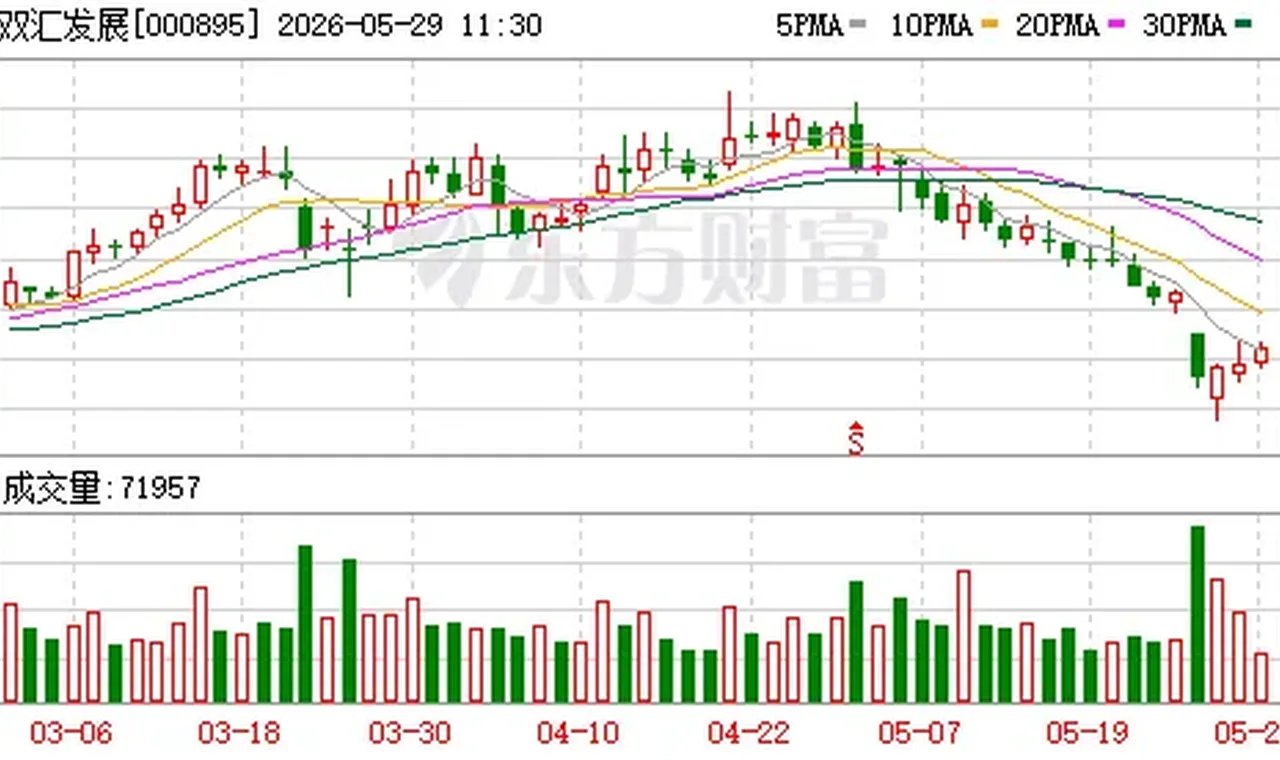 肉类加工龙头致歉！000895，子公司猪后鞧肉林可霉素残留超标 插图